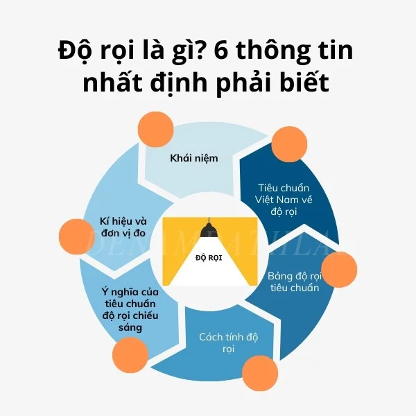 Độ rọi là gì? 6 thông tin nhất định phải biết của năm 2023