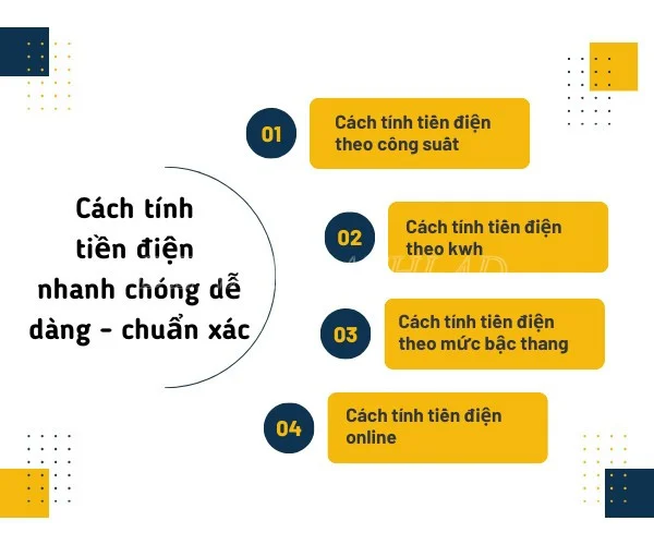 4 cách tính tiền điện 2024 nhanh chóng - dễ dàng - chuẩn xác