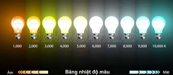 8 điều nhất định phải biết về Độ sáng đèn led