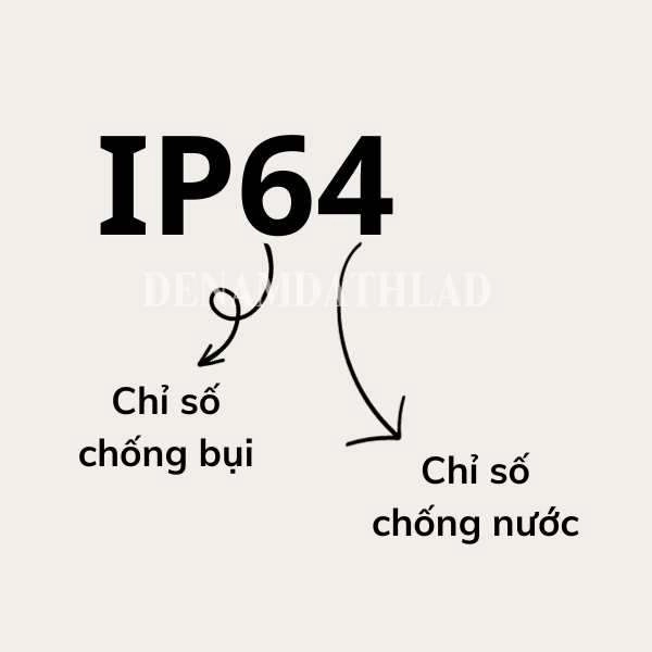 IP64 là gì? [Giải đáp tường tận ý nghĩa của IP64 và ứng dụng]