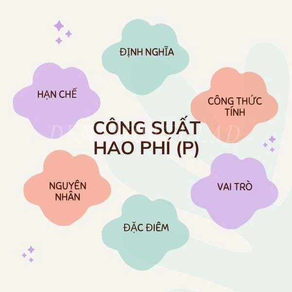 Điện năng hao phí là gì? Công thức tính P hao phí hiệu quả