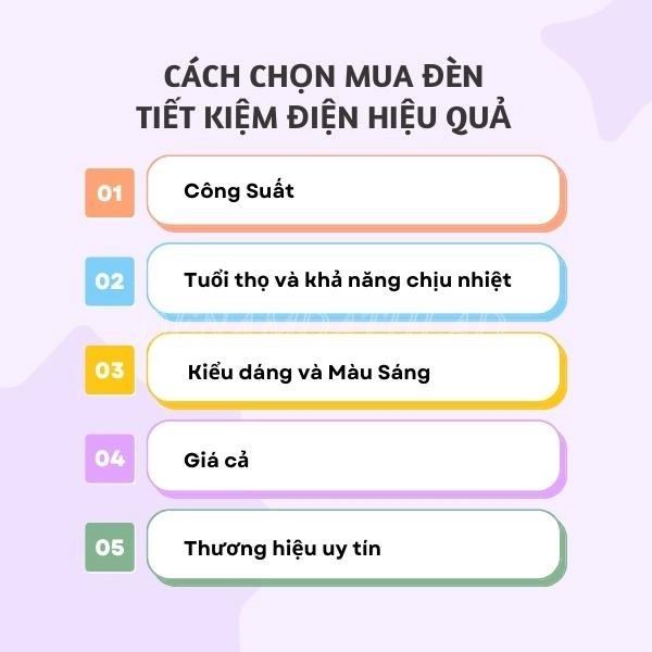 Cách chọn mua đèn tiết kiệm điện hiệu quả