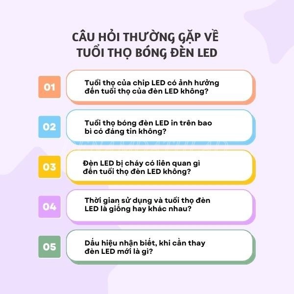 Câu hỏi thường gặp về Tuổi thọ đèn led