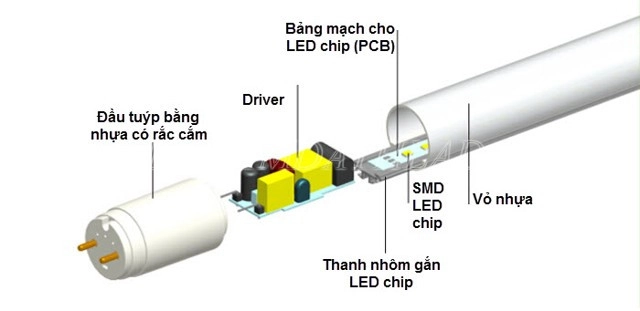 Cấu Tạo Bóng Đèn LED 1m2