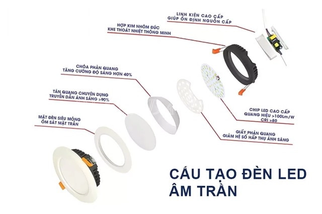 Cấu Tạo Đèn LED  âm Trần 