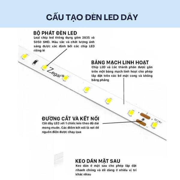 Cấu tạo đèn led gồm 4 bộ phận chính[ Bóc tách chi tiết]
