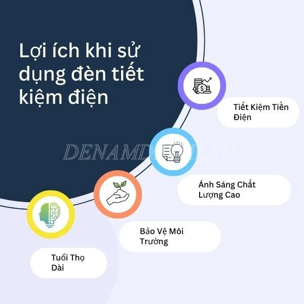 Lợi ích khi sử dụng đèn tiết kiệm điện