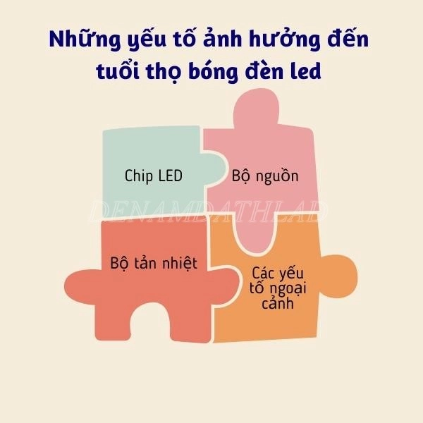 4 yếu tố chính ảnh hưởng đến tuổi thọ của đèn led