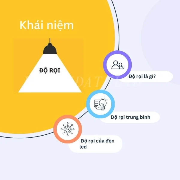 Khái niệm độ rọi