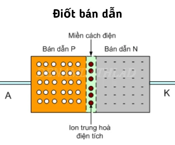 Cấu tạo diode