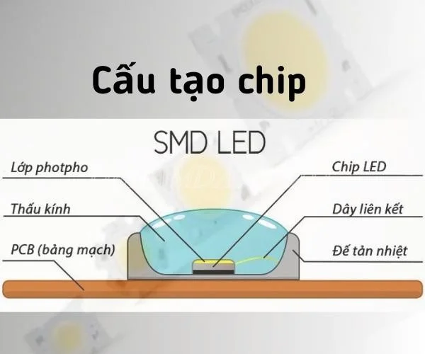 Cấu tạo SMD LED