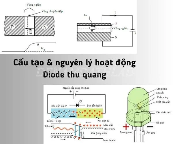 Cấu tạo và nguyên lý hoạt động của diode thu quang