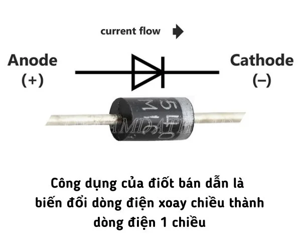 Điốt bán dẫn là linh kiện bán dẫn có những ứng dụng gì trong đời sống hiện đại?