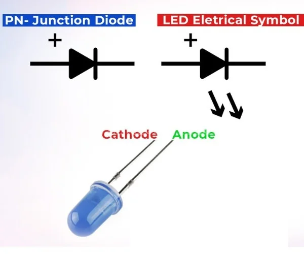 diode-led