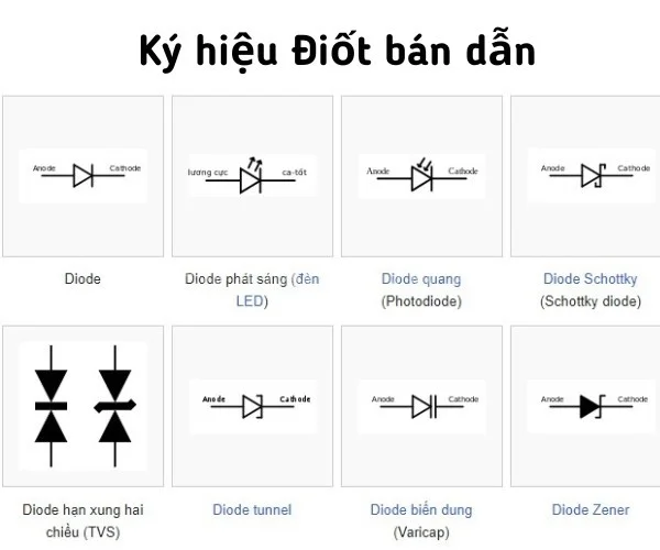 Kí hiệu diode