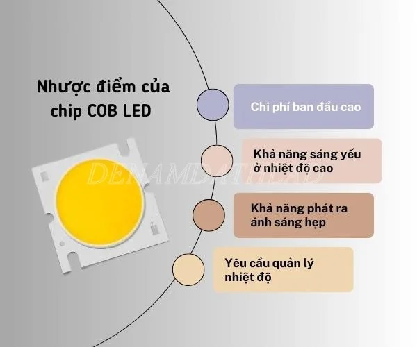 Nhược điểm của chip COB LED 