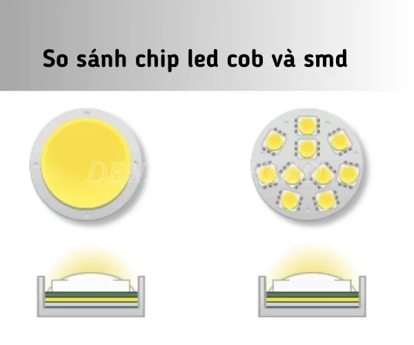 So sánh chip led cob và smd