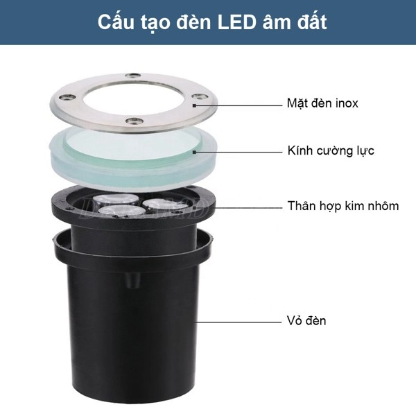 Cấu tạo đèn LED âm đất HLAD1-3 