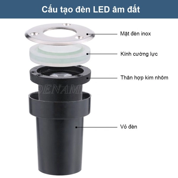 Cấu tạo đèn LED âm đất HLAD1-1 