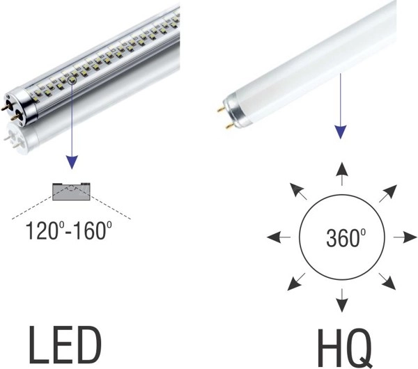 Độ sáng của đèn tuýp LED và đèn huỳnh quang 