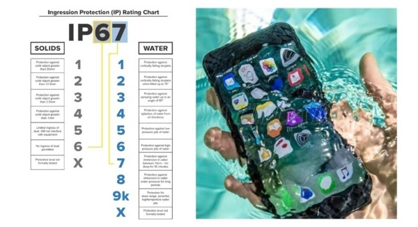 Tiêu chuẩn IP67 chống nước [ Tất tần tật về IP67 ]