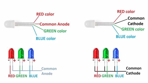 Nguyên lý hoạt động đèn LED RGB