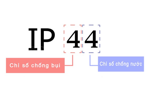 7. Lưu ý khi sử dụng Thiết bị có Tiêu chuẩn IP44