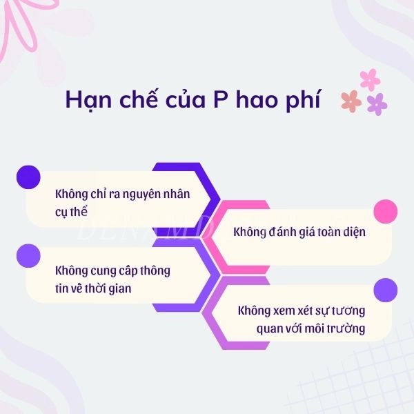 Hạn chế của P hao phí