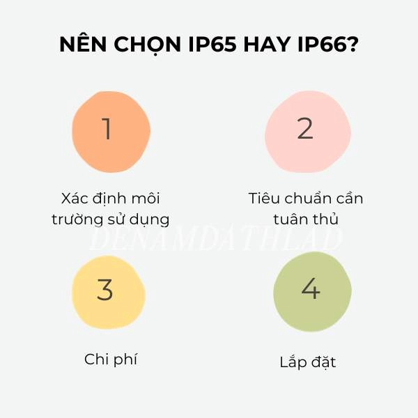 Nên chọn ip65 hay Ip66